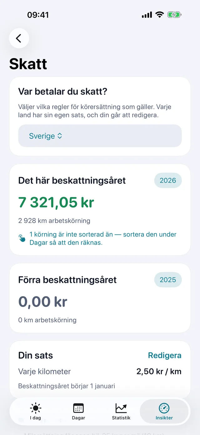 Skatt — Vad periodens kilometer är värda.