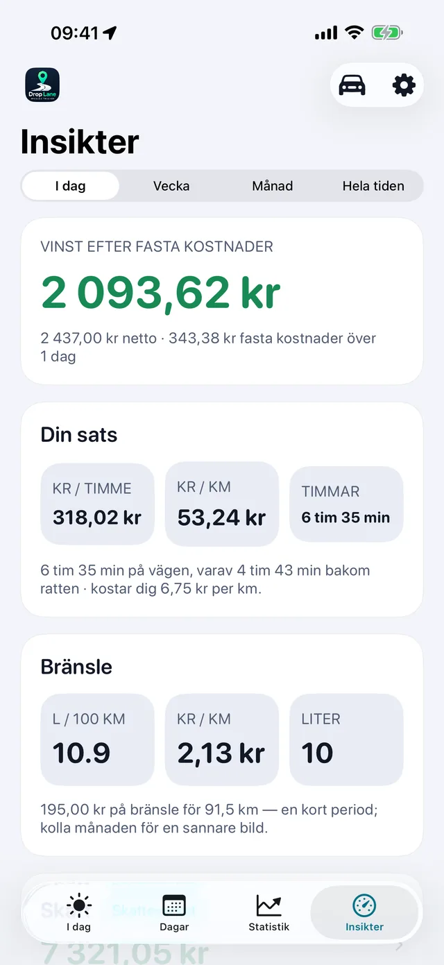Och vad timmen faktiskt gav — 318,02 kr i timmen efter kostnader, 53,24 kr per km, och körersättningen uträknad bakom.