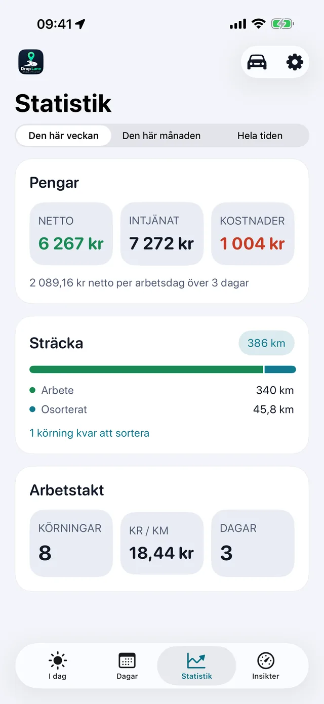 Statistik — Veckan, i klara siffror.