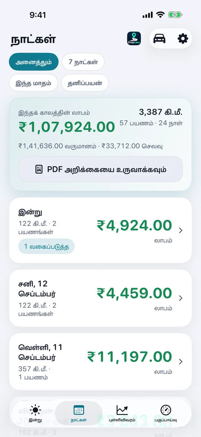 நாட்கள் திரை: ஒவ்வொரு வேலை நாளின் லாபம், தூரம், பயணங்கள்.