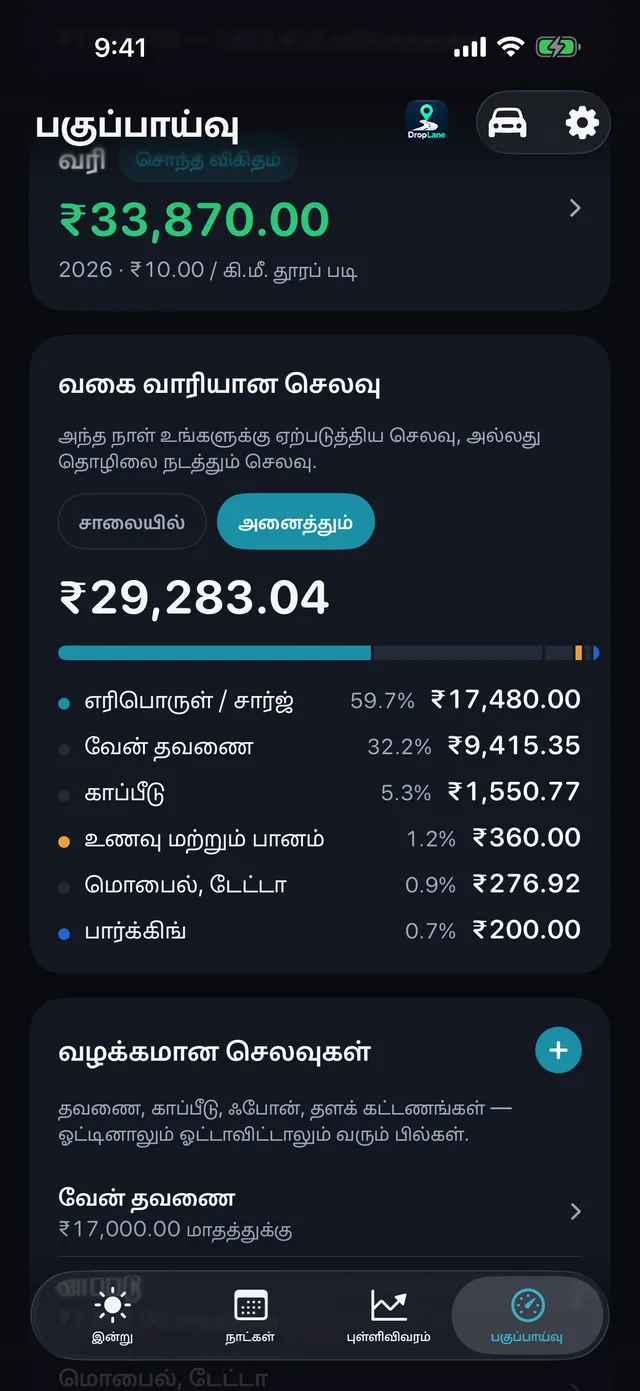 செலவுகள் — எரிபொருள், உணவு, பார்க்கிங், டோல்.