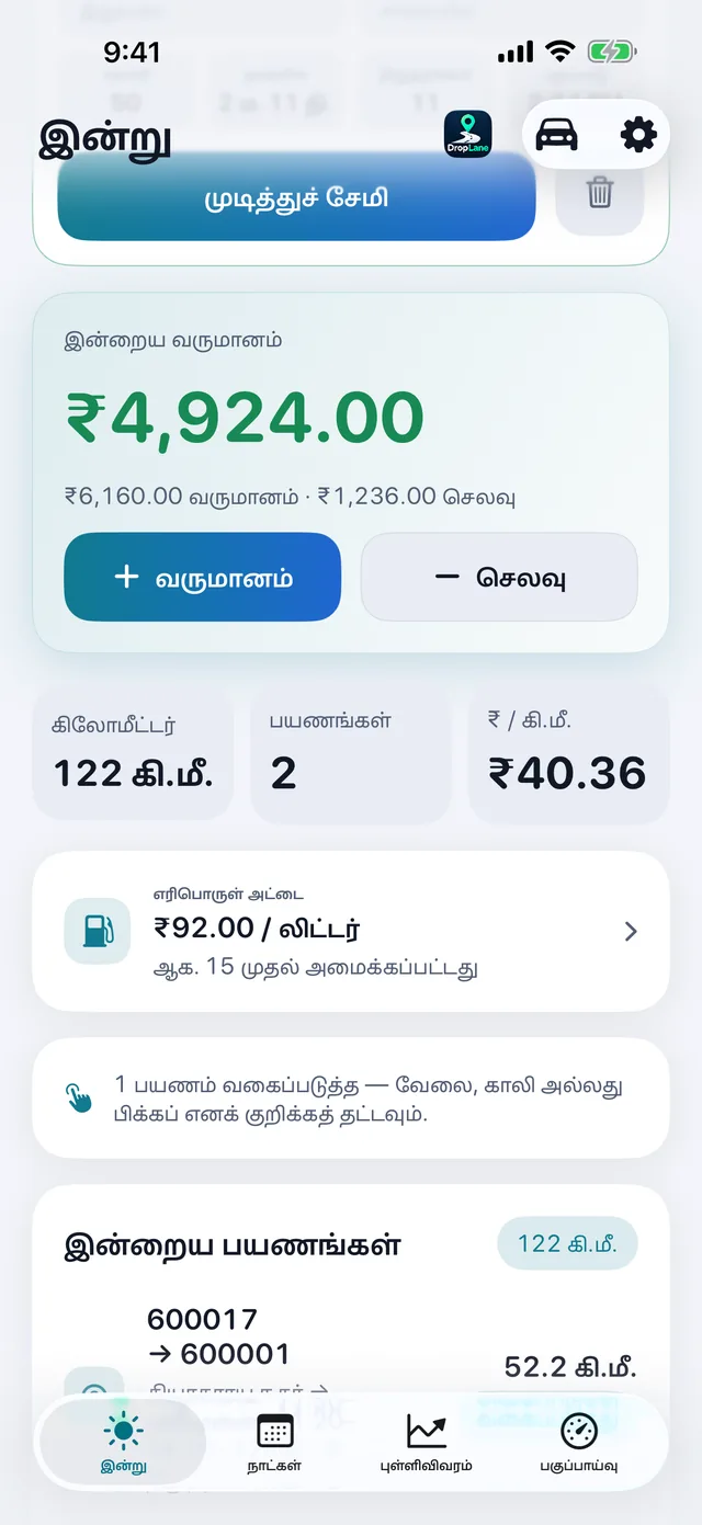இன்றைய வருமானம் — வருமானம் கழித்தல் செலவு, நிகரம்.
