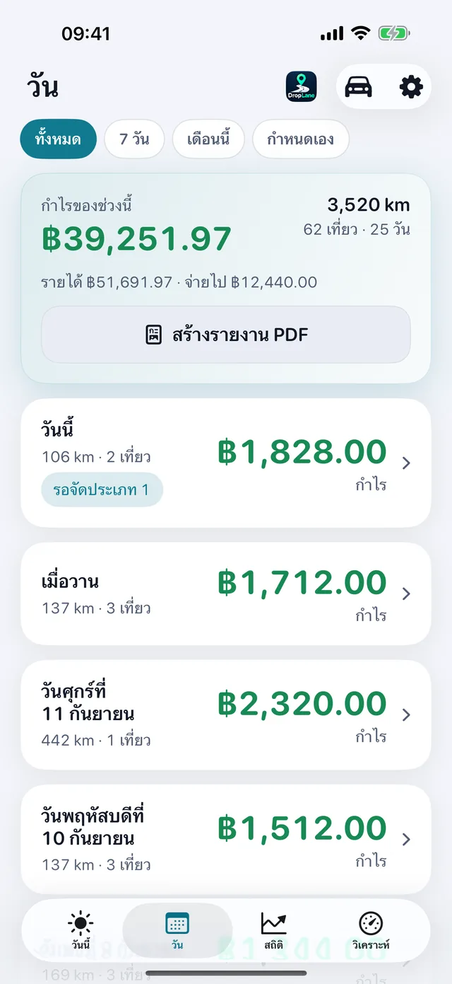 หน้าจอวัน: ทุกวันทำงานพร้อมกำไร ระยะทาง และจำนวนเที่ยว