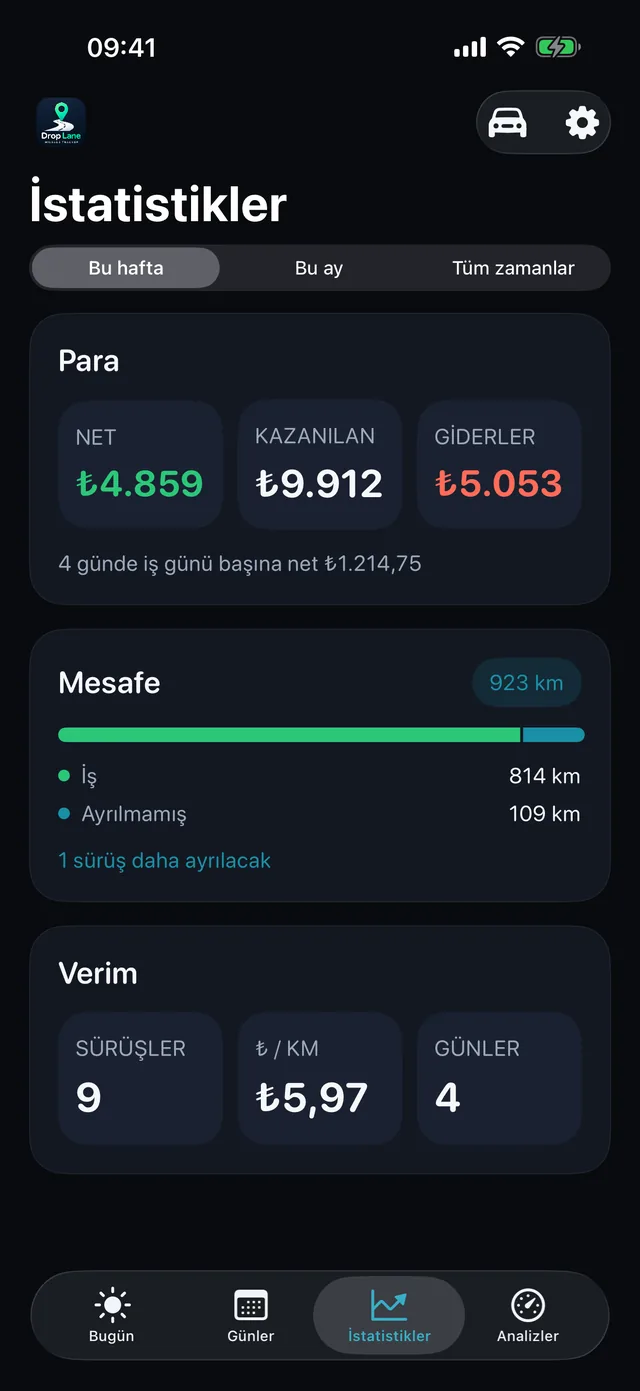 İstatistikler — Hafta, sade rakamlarla.