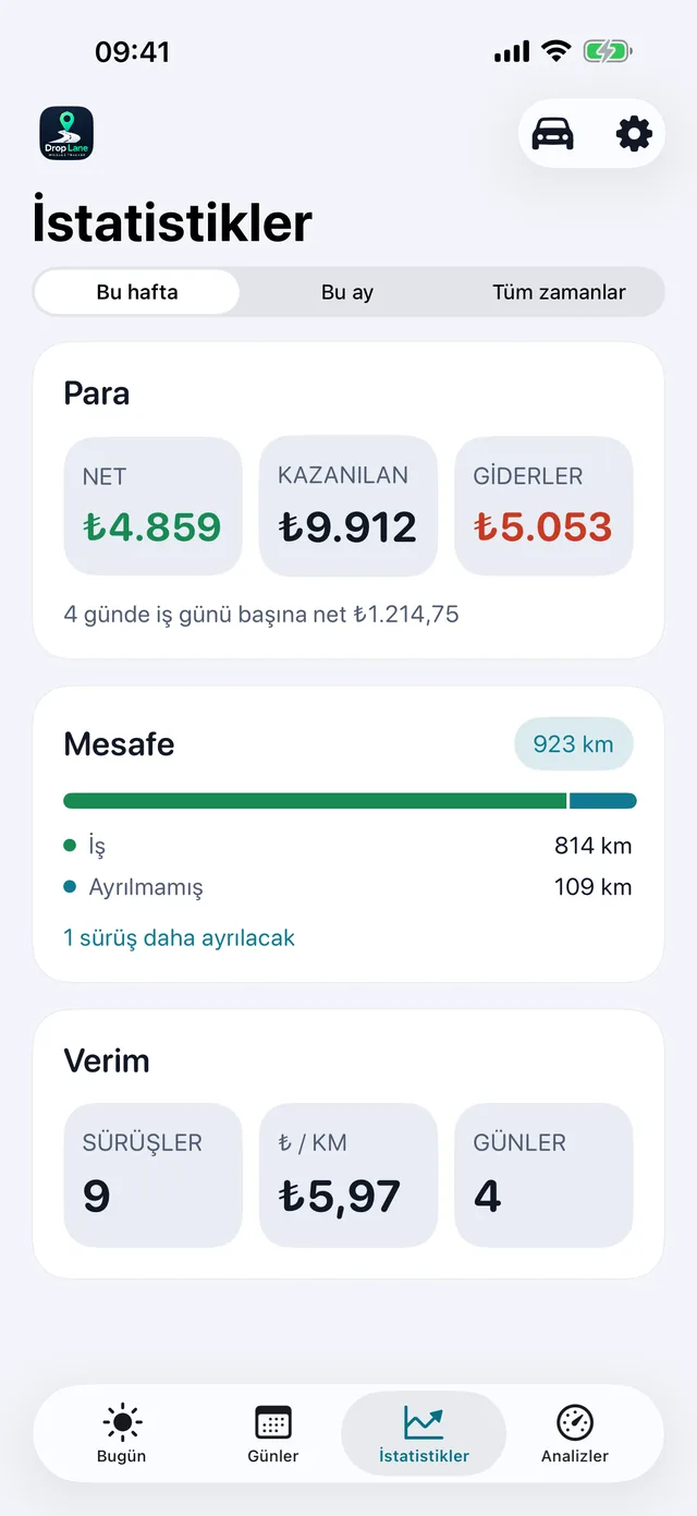 İstatistikler — Hafta, sade rakamlarla.