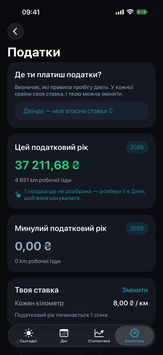 Податки — Чого варті кілометри цього періоду.