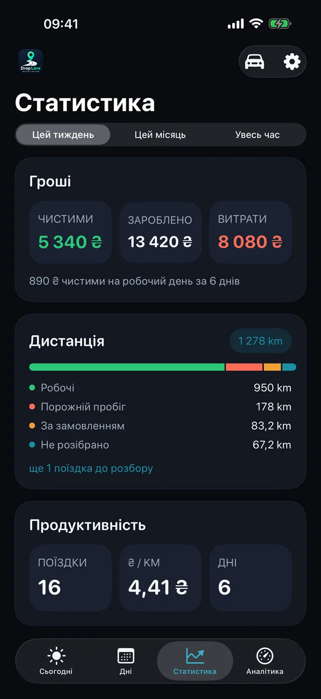 Статистика — Тиждень у ясних числах.