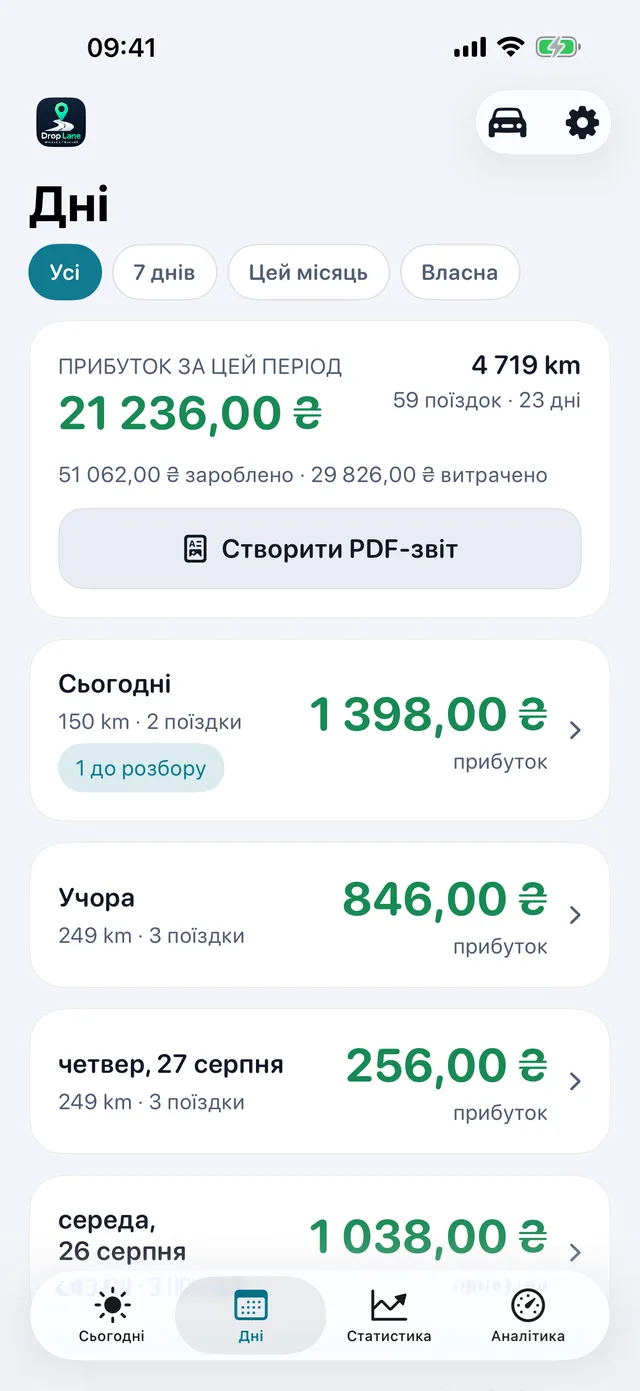Список Дні: кожен робочий день зі своїм прибутком, відстанню та кількістю поїздок.