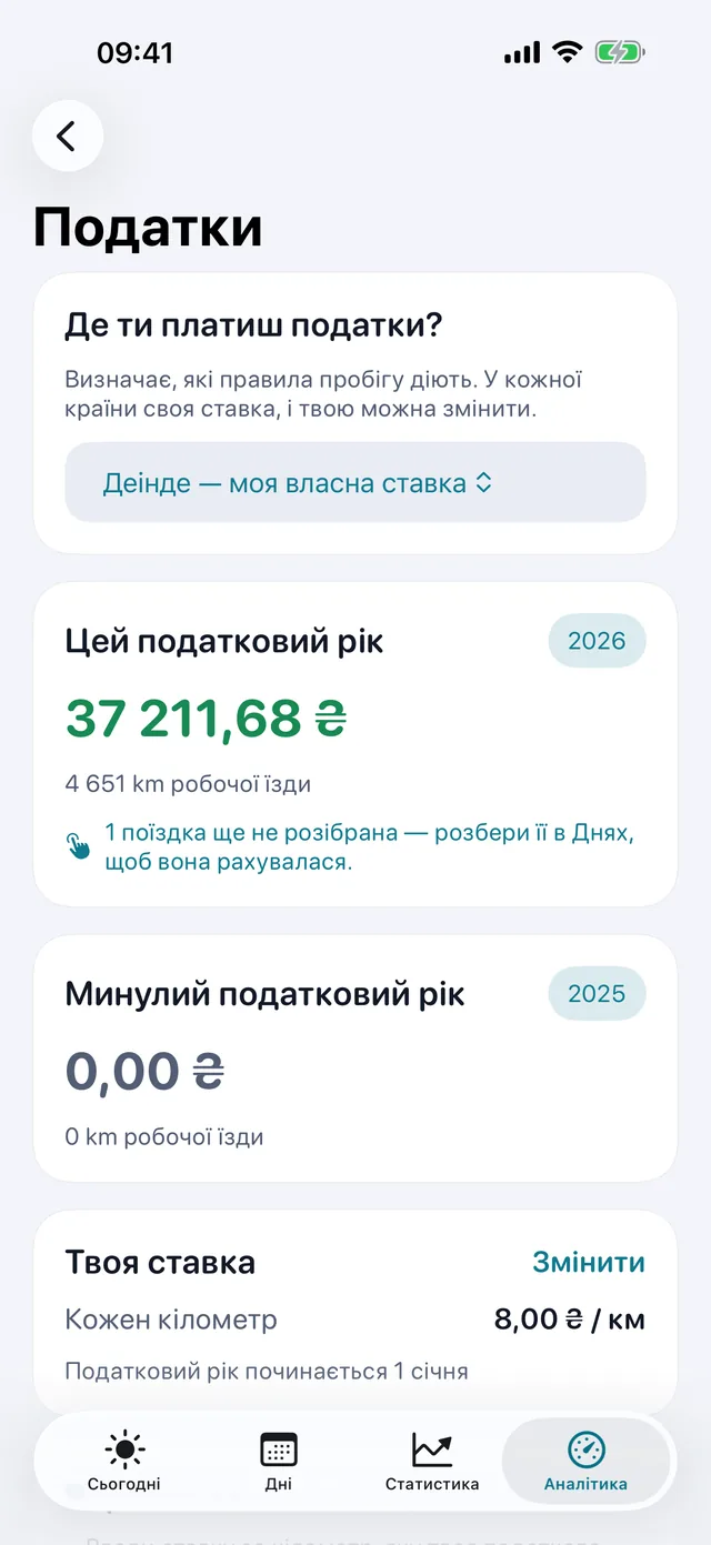 Податки — Чого варті кілометри цього періоду.