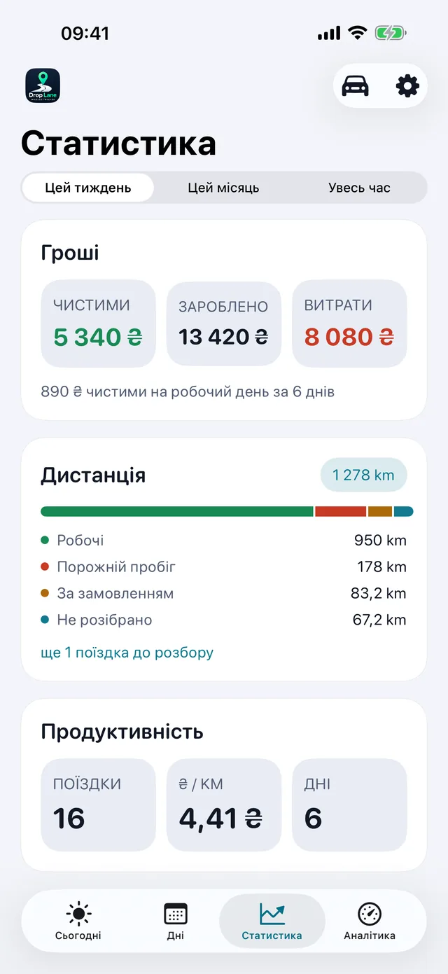 Статистика — Тиждень у ясних числах.