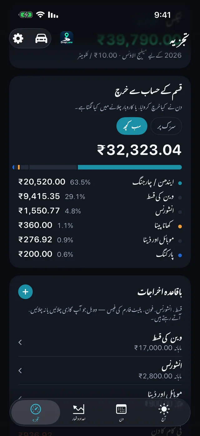 اخراجات — ایندھن، کھانا، پارکنگ، ٹول۔