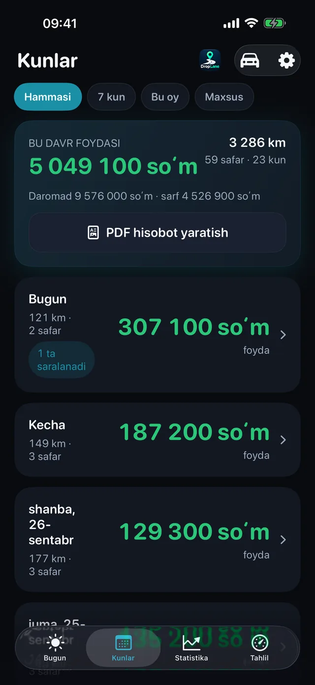 “Kunlar” roʻyxati: har bir ish kuni foydasi, masofasi va safarlar soni bilan.