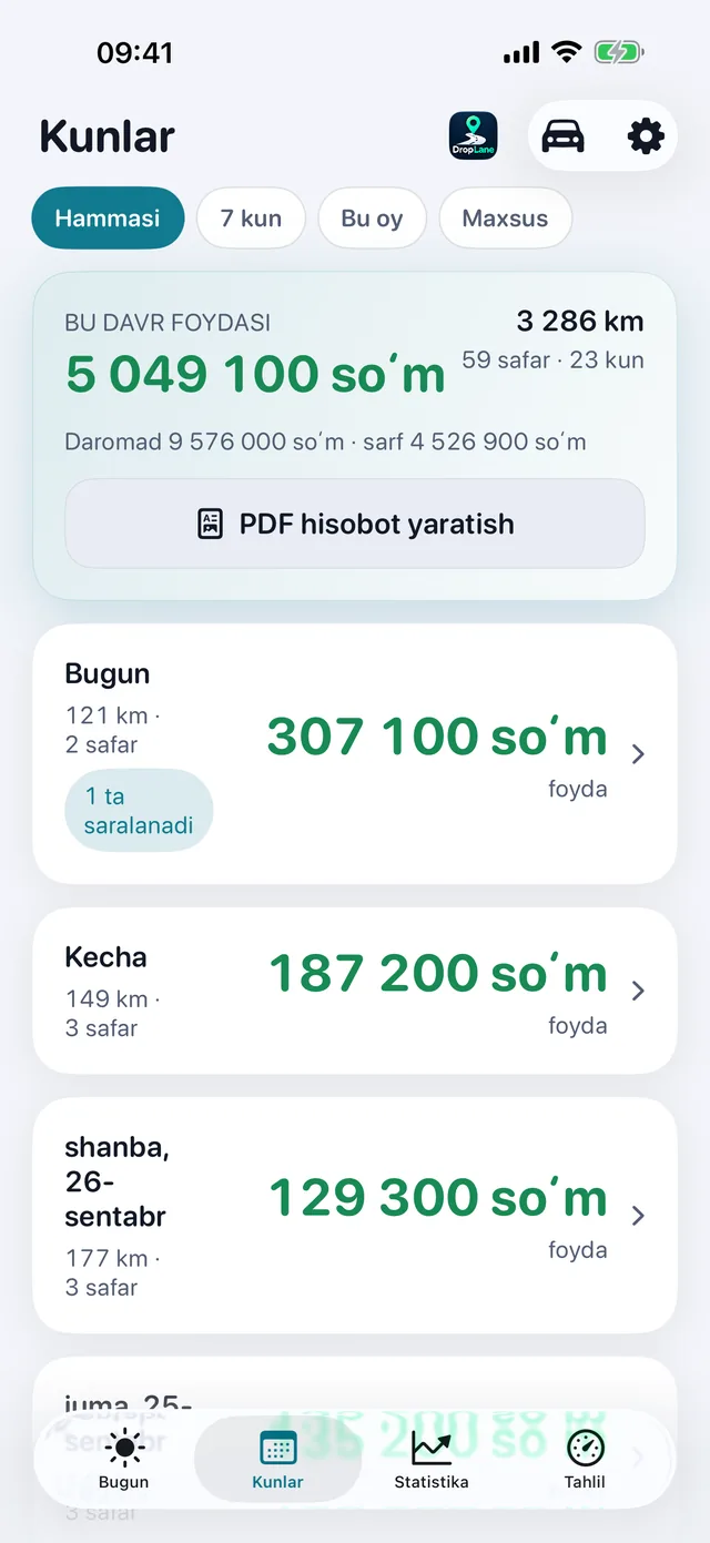 “Kunlar” roʻyxati: har bir ish kuni foydasi, masofasi va safarlar soni bilan.