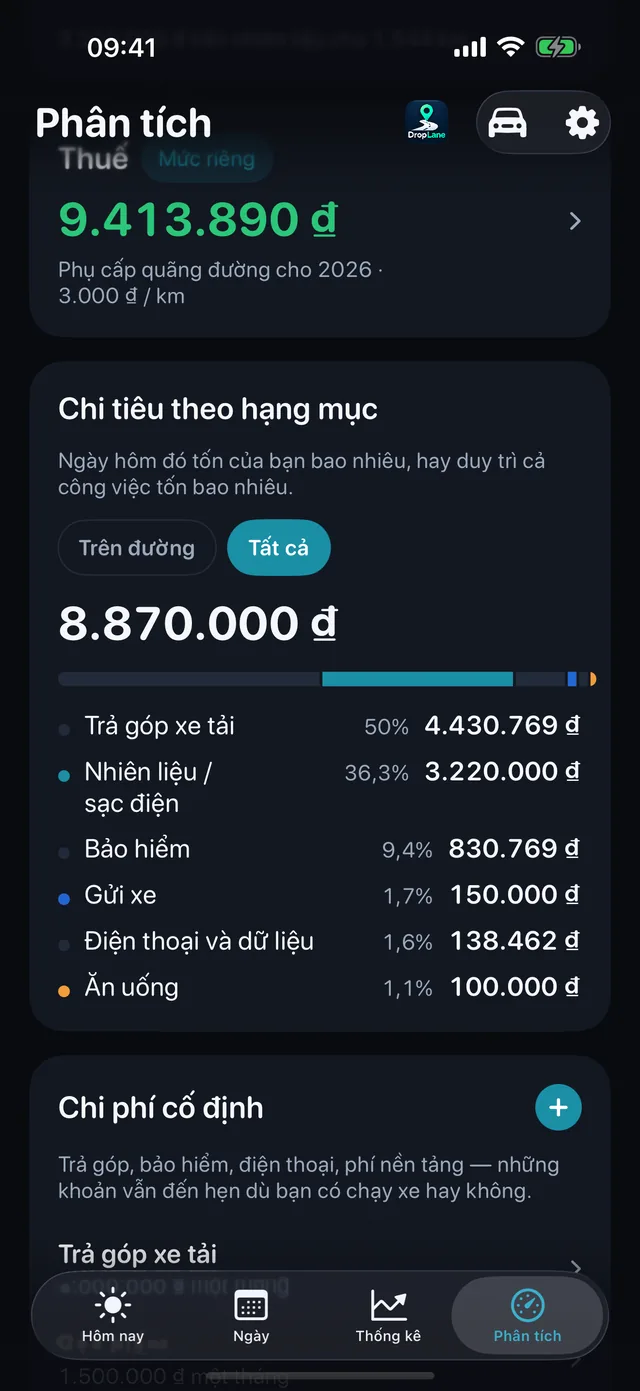 Chi phí — Xăng, ăn uống, gửi xe, phí cầu đường.