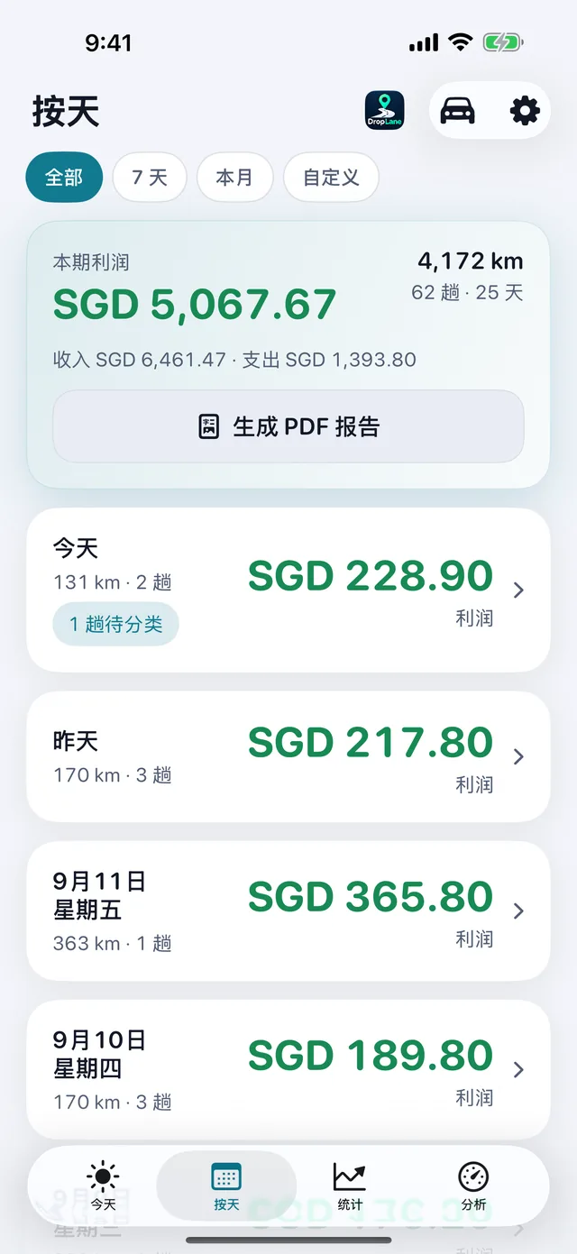 按天界面：每个工作日的利润、里程和行程数。