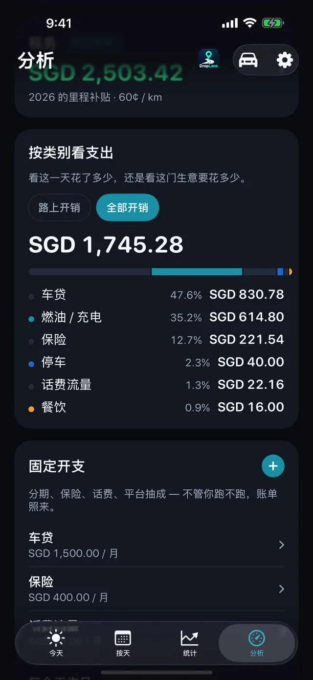 开支 — 油费、餐费、停车、过路费。