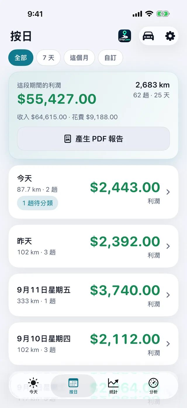 按日畫面：每個工作日的利潤、里程和行程數。