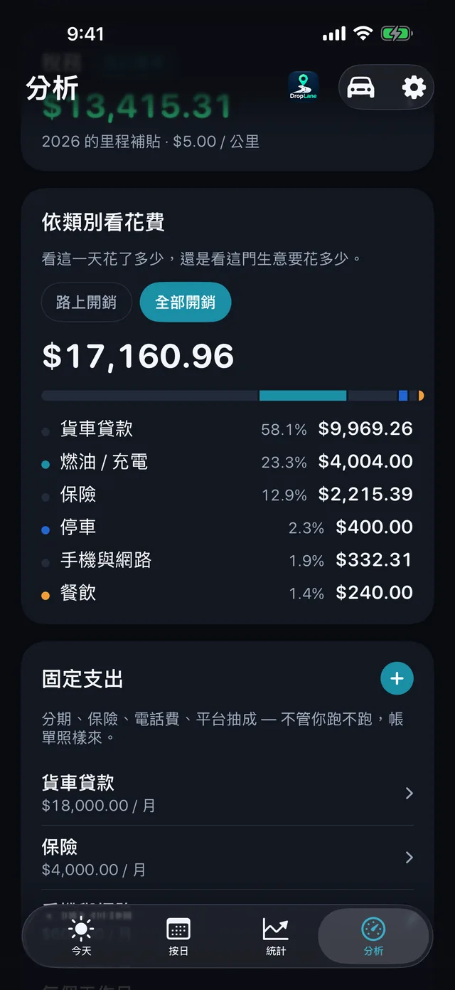 支出 — 油錢、餐費、停車、過路費。